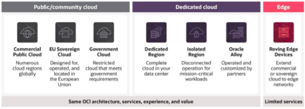LLM model cloud options LLM model cloud options