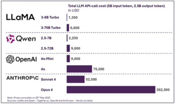 AI ownership Image showing total cost of ownership within AI